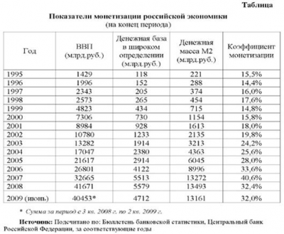 Рисунок б денежный агрегаты в сша 1