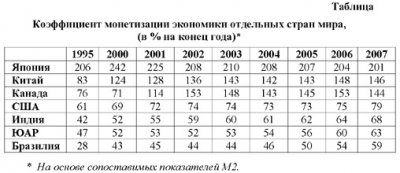 Рисунок б денежный агрегаты в сша 2