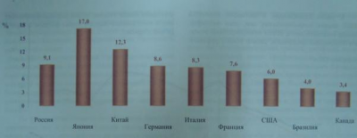 Таблица в коэффициент монетизации экономики отдельных 1