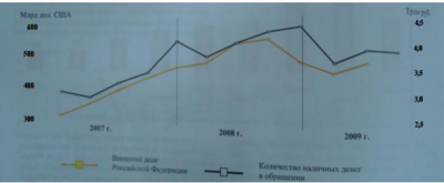 Рисунок е удельный вес отдельных купюр в общей сумме банкнот россии 1