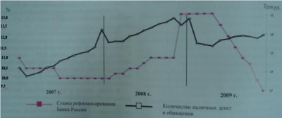 Рисунок е удельный вес отдельных купюр в общей сумме банкнот россии 2