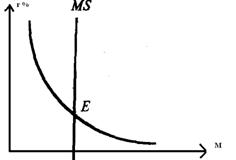 Рисунок кривая предложения денег 3