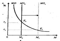 Рисунок равновесие на денежном рынке 1