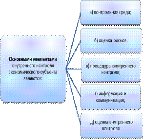  сущность 1