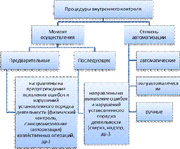  сущность 2