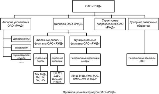  краткая организационно экономическая характеристика предприятия 1