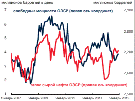 Место России в мировом хозяйстве 4