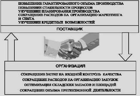 Значение кластеров как эффективной формы инновационного и социально-экономического развития региона 1