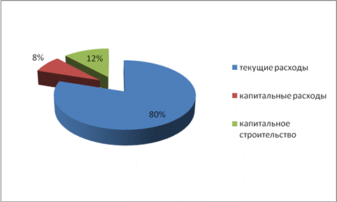 Практическая часть 3