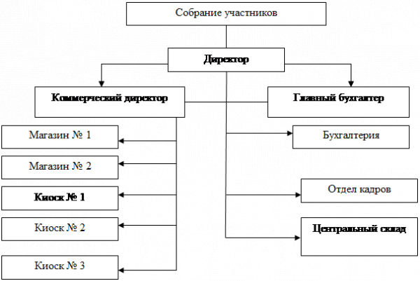 Источники формирования оборотных активов предприятия 3