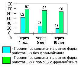  механизм формирования системы франчайзинга 1