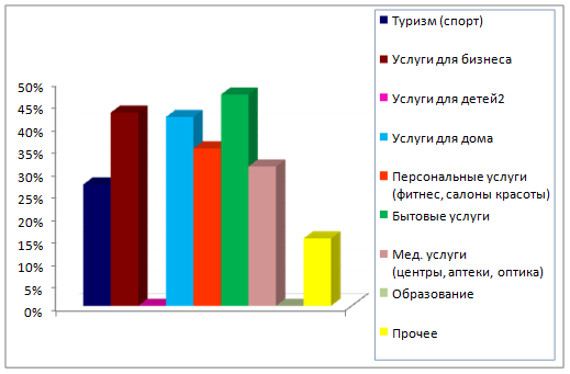  современное состояние франчайзинга на российском рынке 6