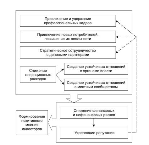 Анализ рынка образовательных услуг в регионе 1