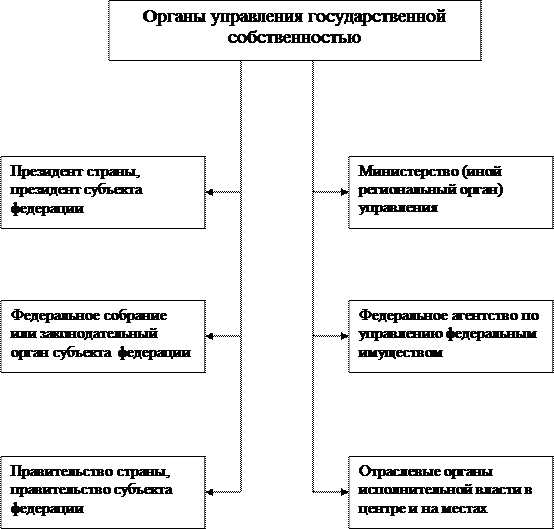 Планирование 1