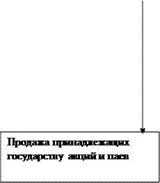 Планирование 2