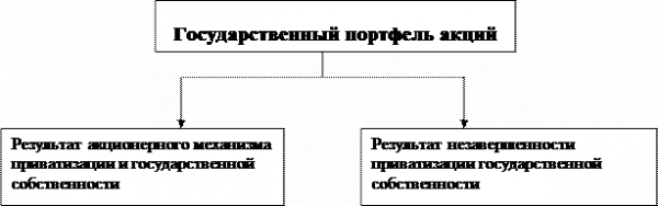 Планирование 4