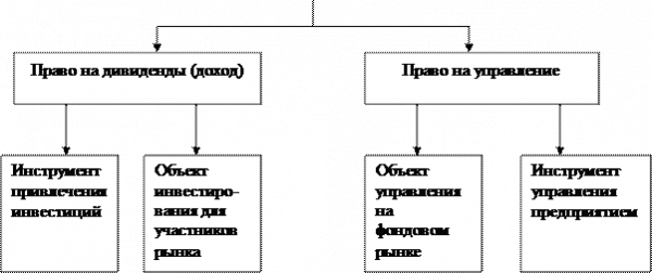 Планирование 5