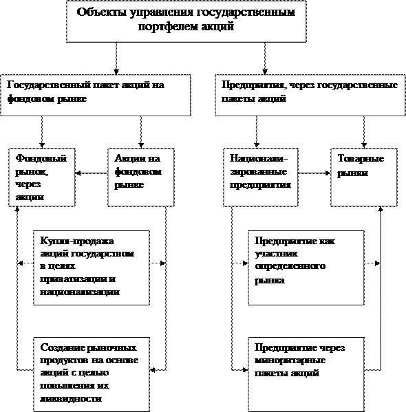 Планирование 6