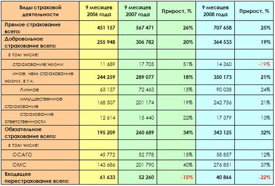 Приложение  1