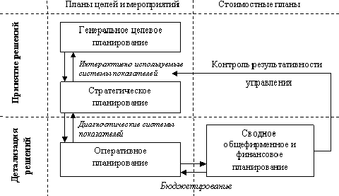 Глава пути совершенствования деятельности осоо газпром нефть азия с учетом факторов бизнес среды 1