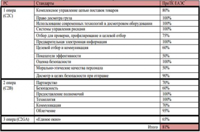  проблемы таможенного регулирования внешнеэкономической деятельности в россии 5