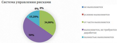  проблемы таможенного регулирования внешнеэкономической деятельности в россии 6