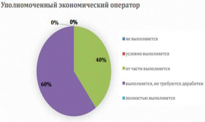  проблемы таможенного регулирования внешнеэкономической деятельности в россии 7