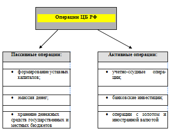 Таблица количественные характеристики кредитных организаций россии 4