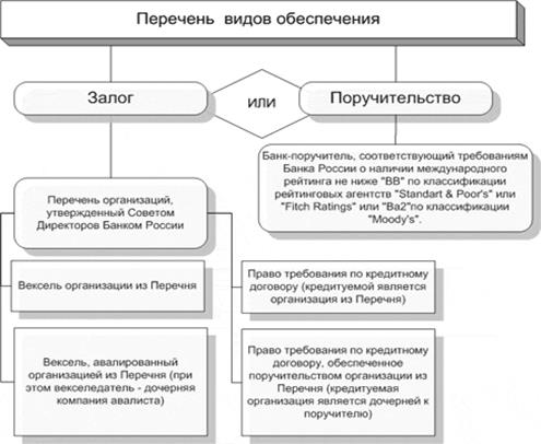 Таблица количественные характеристики кредитных организаций россии 5