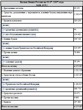 Приложение 1