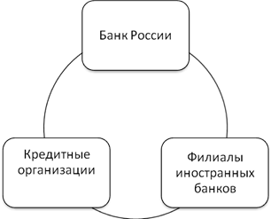 Глава теоретические основы функционирования банковской системы россии 1