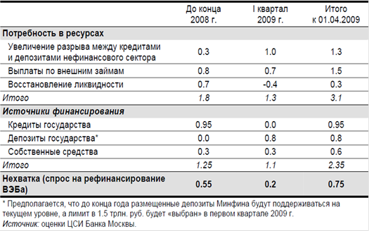  перспективы развития банковской системы россии 1