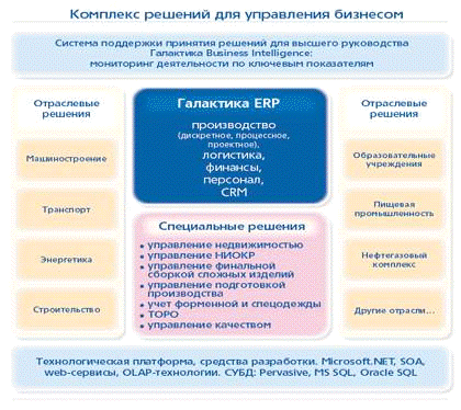 Формирование конкурентных преимуществ предприятия 10