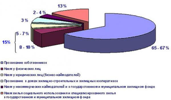 Диаграмма  1