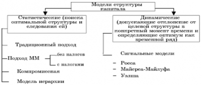 Заемный капитал и его роль в финансировании предпринимательской деятельности 2