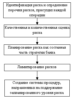 Глава понятие и управление рисками межбанковскими отношений 2