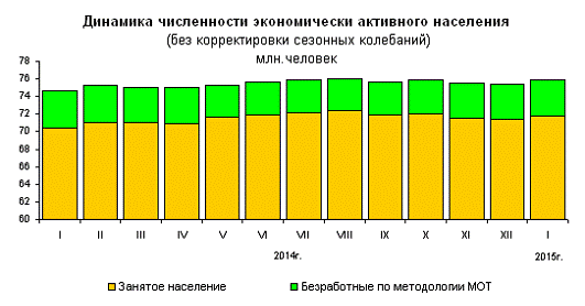  особенности проявления рынка занятости в современной россии 1