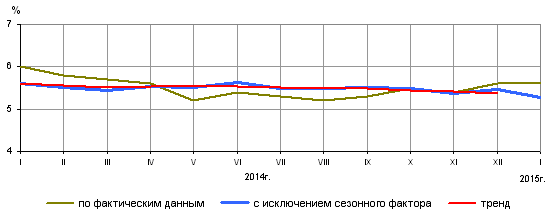  особенности проявления рынка занятости в современной россии 2