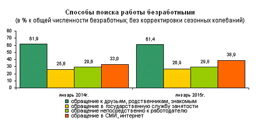  особенности проявления рынка занятости в современной россии 3