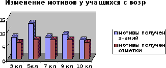 Глава сущность педагогических инновационных технологий на современном этапе 3