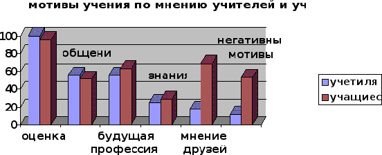 Глава сущность педагогических инновационных технологий на современном этапе 4