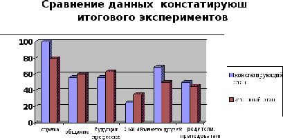 Глава сущность педагогических инновационных технологий на современном этапе 5