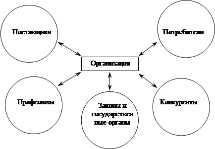  внешняя среда организации 2