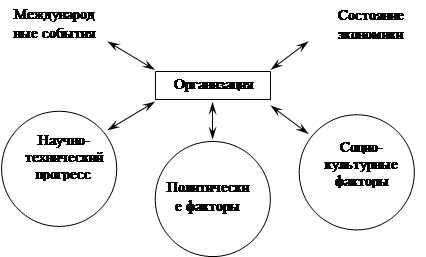 Конкуренты 3