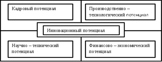  теоретические основы и опыт инновационной деятельности в экономике 1