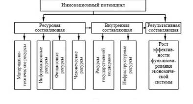  теоретические основы и опыт инновационной деятельности в экономике 2