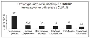  опыт инновационной деятельности в зарубежных странах и в россии 1