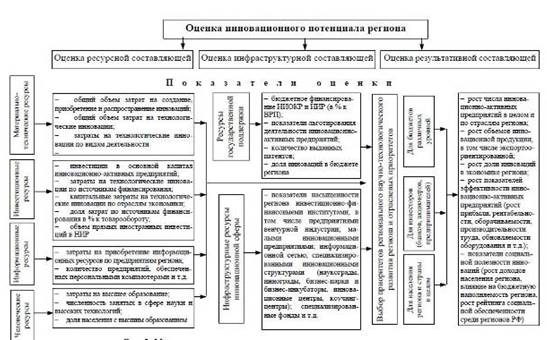  особенности инновационной деятельностив экономике дв 1