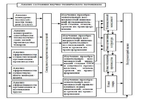  особенности инновационной деятельностив экономике дв 2