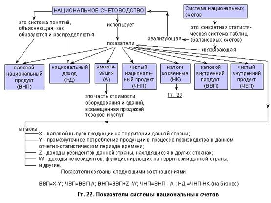  роль макроэкономических показателей  1